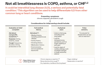 ILD algorithm flashcard