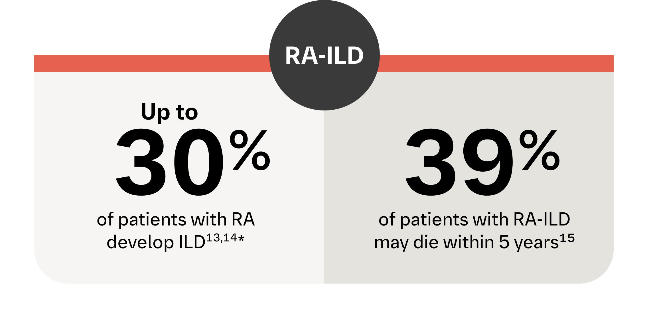 rheumatoid arthritis stats