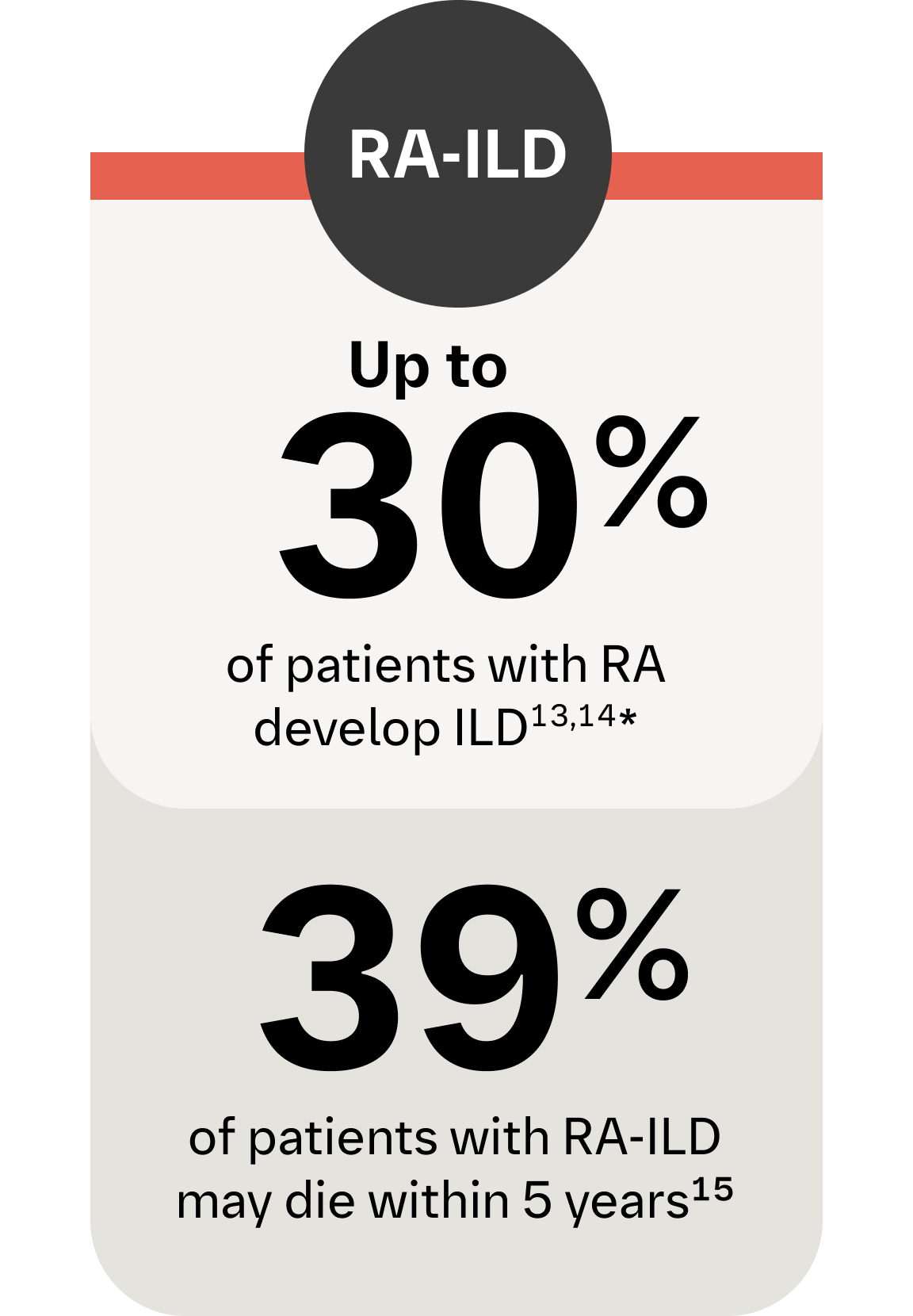 rheumatoid arthritis stats