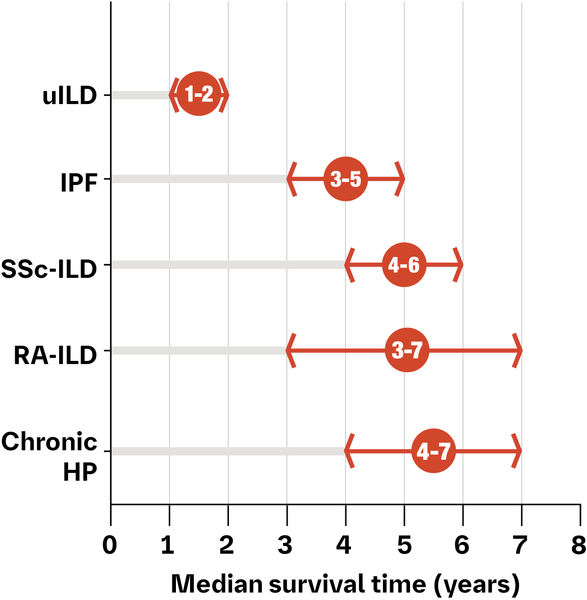 survival rate chart survival rate chart