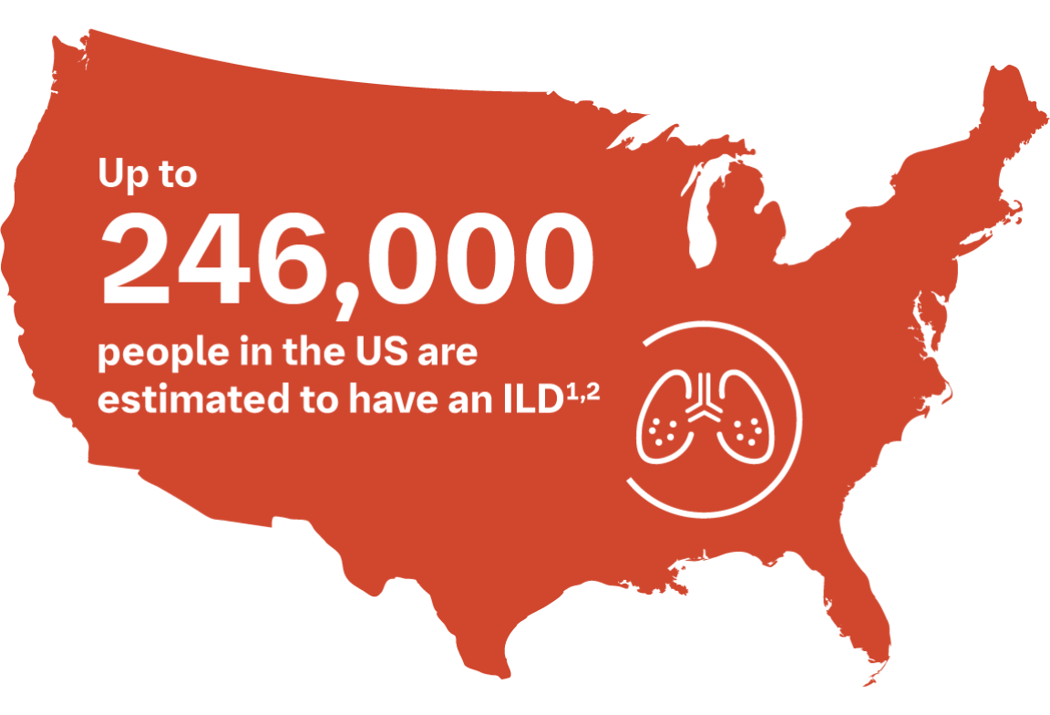 Up to 246,000 people in the US are estimated to have an ILD