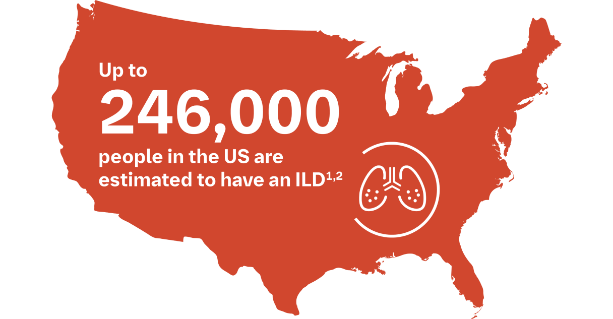 Up to 246,000 people in the US are estimated to have an ILD