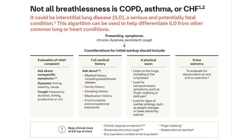 ILD algorithm flashcard