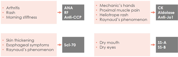 Other Clinical Evaluations